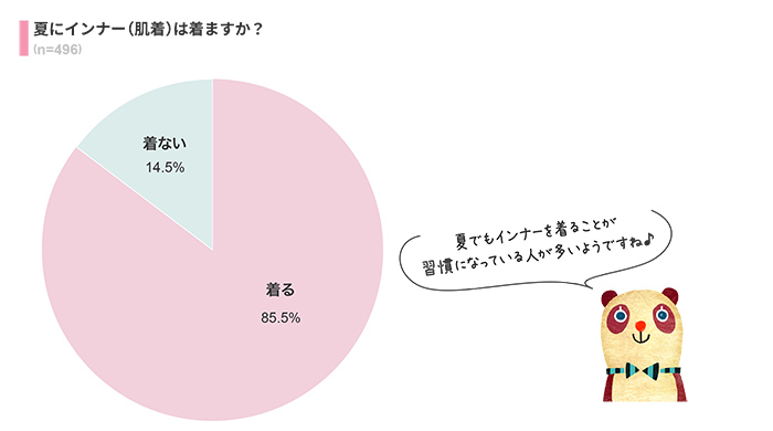 夏もインナーを着る？