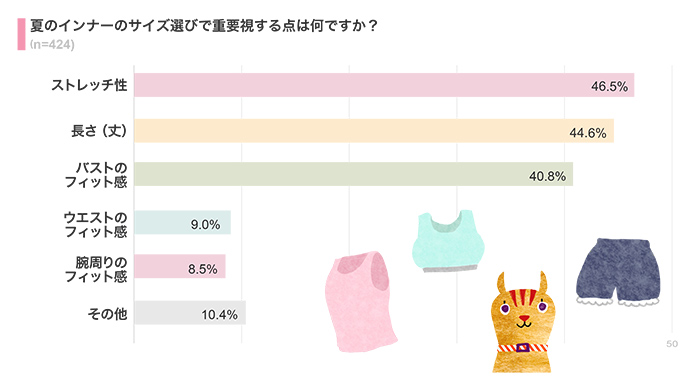 夏のインナーのサイズ選びは？